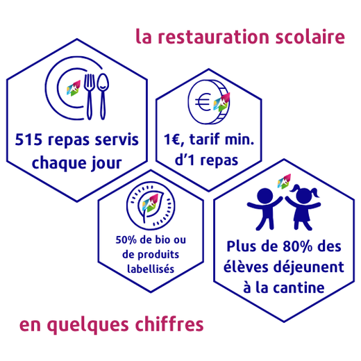 Une restauration scolaire adaptée et de qualité  Une restauration scolaire adaptée et de qualité