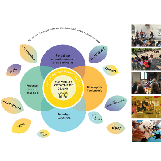Projet Éducatif Territorial : définition Projet Éducatif Territorial : définition