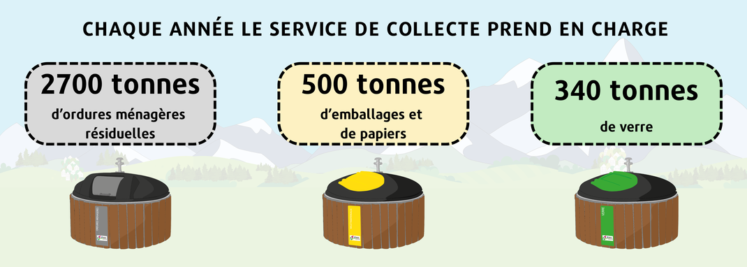 chiffres collecte chiffres collecte