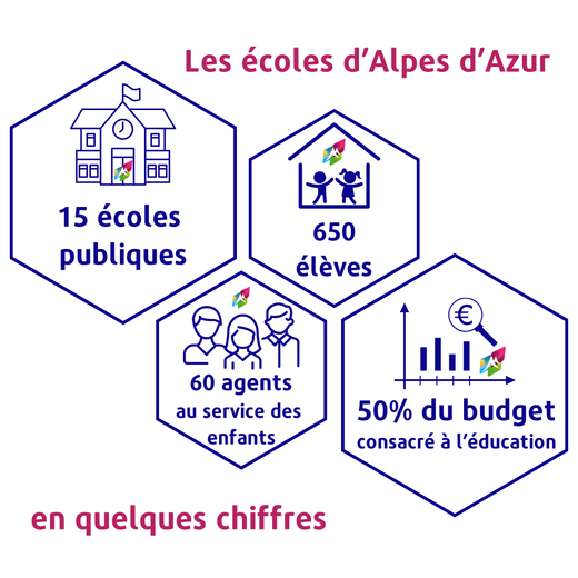 Un projet au service des enfants pour leur réussite scolaire Un projet au service des enfants pour leur réussite scolaire