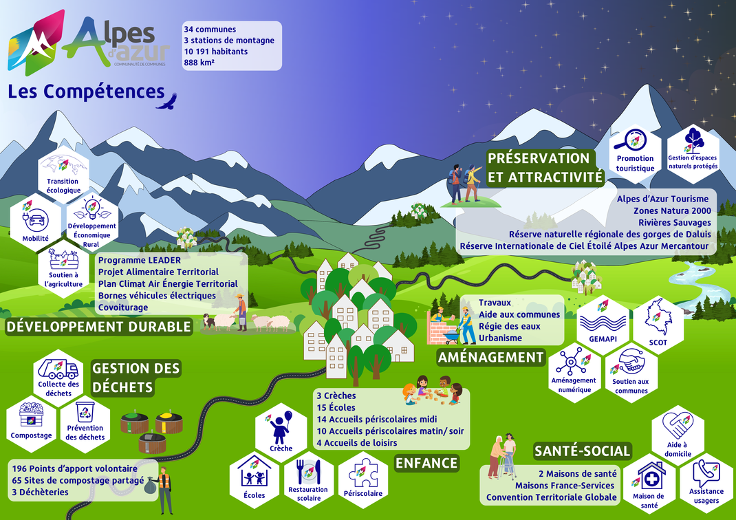 Les compétences Alpes d'Azur Les compétences Alpes d'Azur