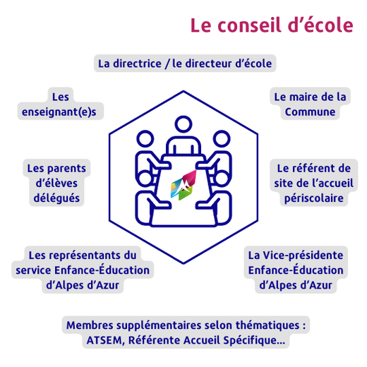 Être parents d'élèves  Être parents d'élèves